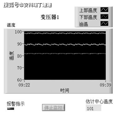 安科瑞 無線測溫系統(tǒng)在變壓器溫度監(jiān)測中的應(yīng)用